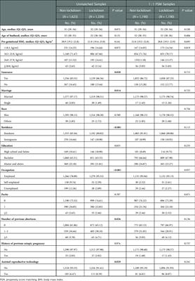 Delivery and neonatal outcomes of pregnant women during the Shanghai lockdown: A retrospective analysis